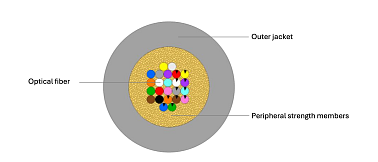 FTTx Universal Drop Cable